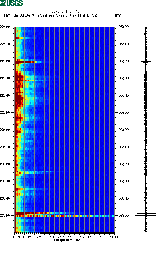 spectrogram plot