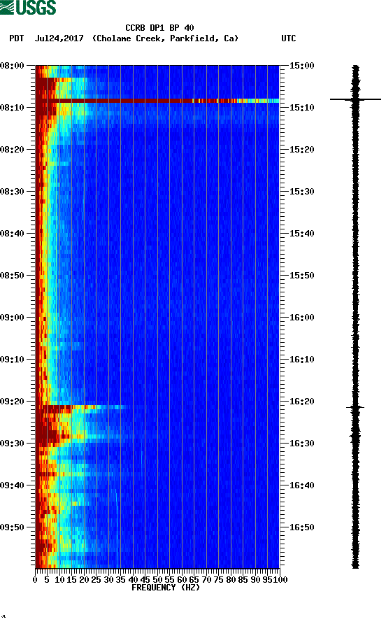 spectrogram plot
