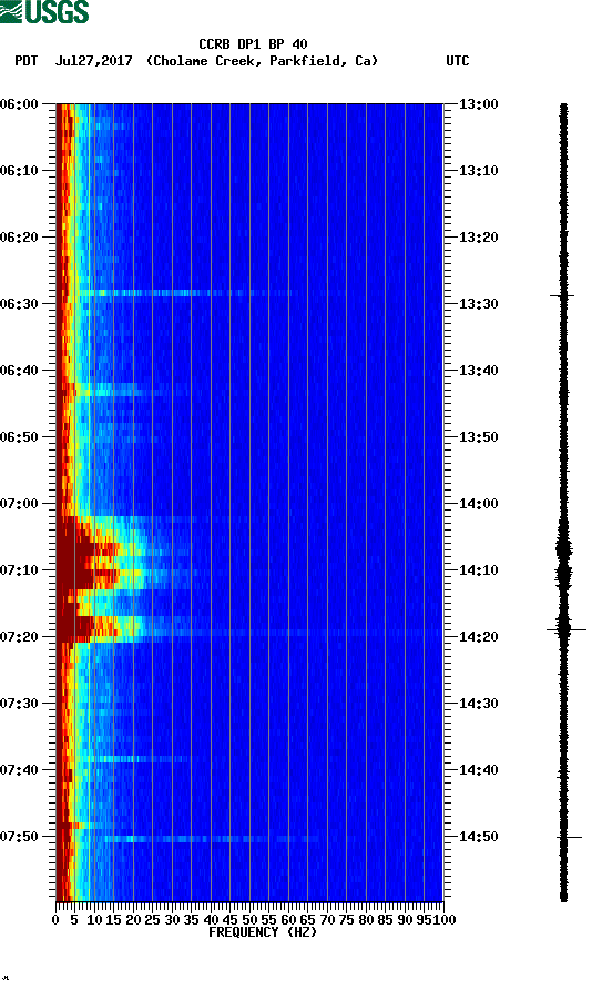 spectrogram plot