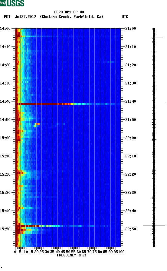 spectrogram plot