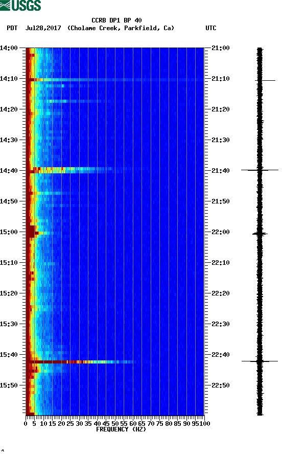 spectrogram plot