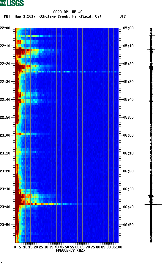 spectrogram plot