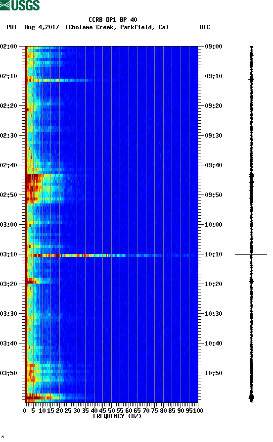 spectrogram plot