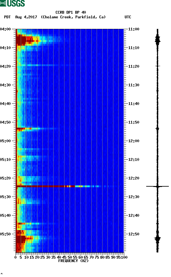 spectrogram plot