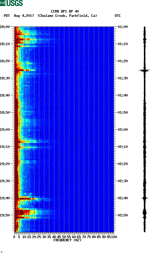 spectrogram plot