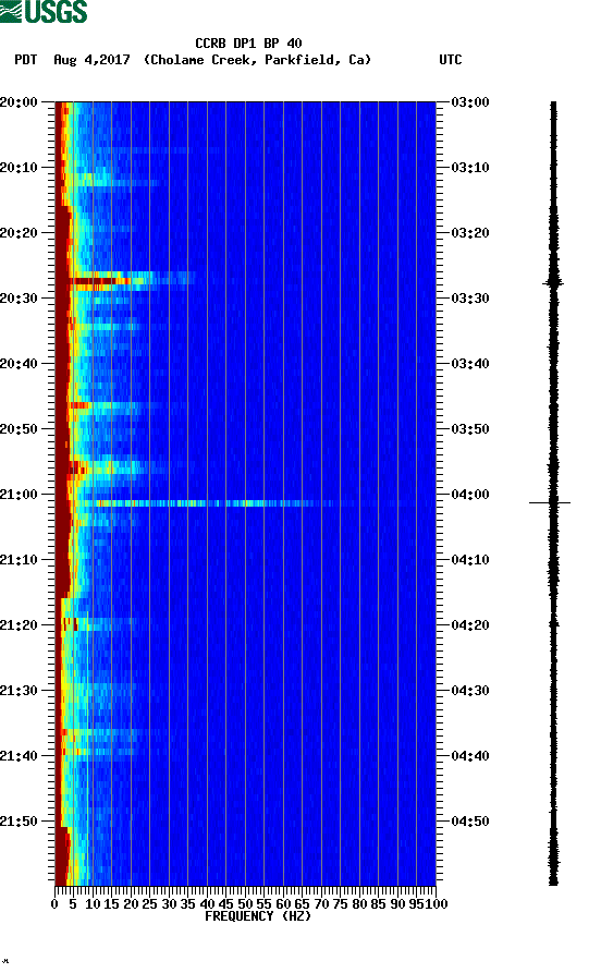 spectrogram plot