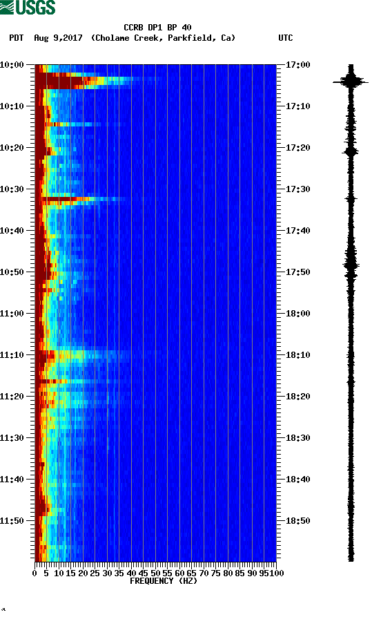 spectrogram plot