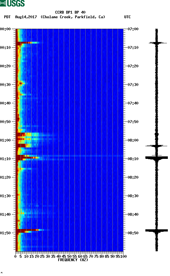 spectrogram plot
