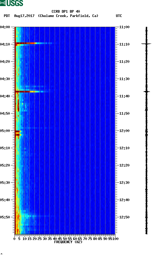 spectrogram plot
