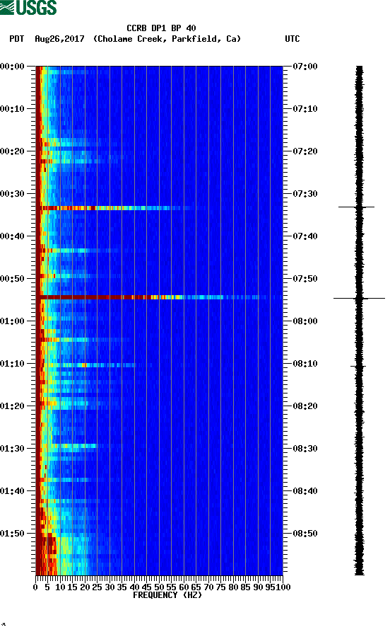 spectrogram plot
