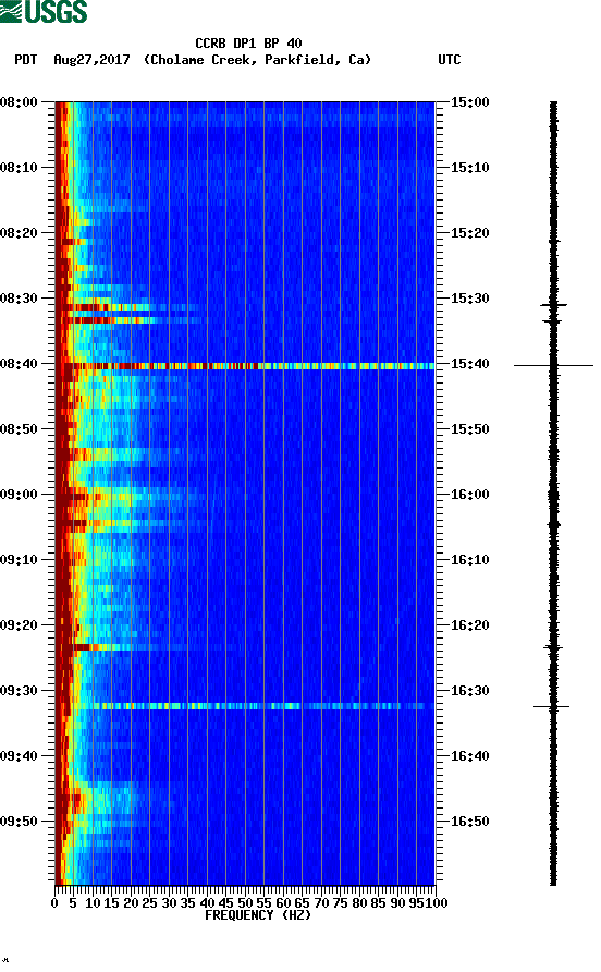 spectrogram plot