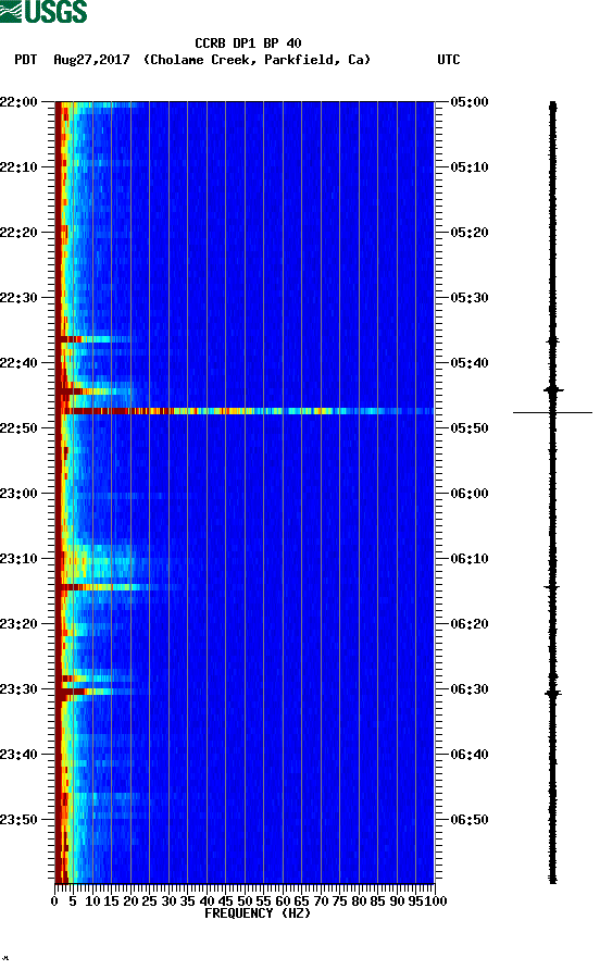 spectrogram plot