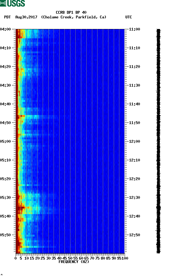 spectrogram plot