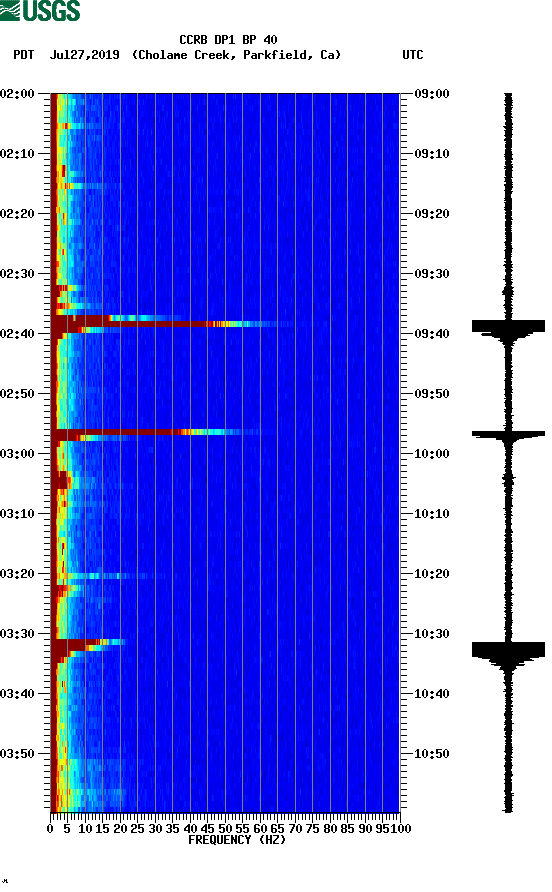 spectrogram plot