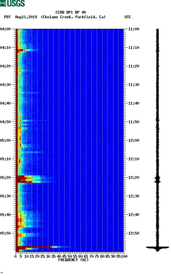 spectrogram plot