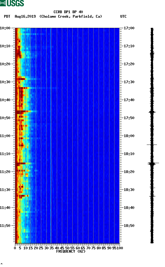 spectrogram plot