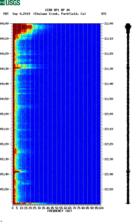 spectrogram plot