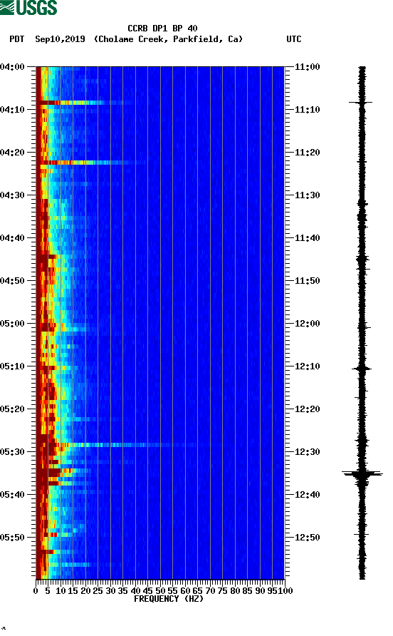 spectrogram plot