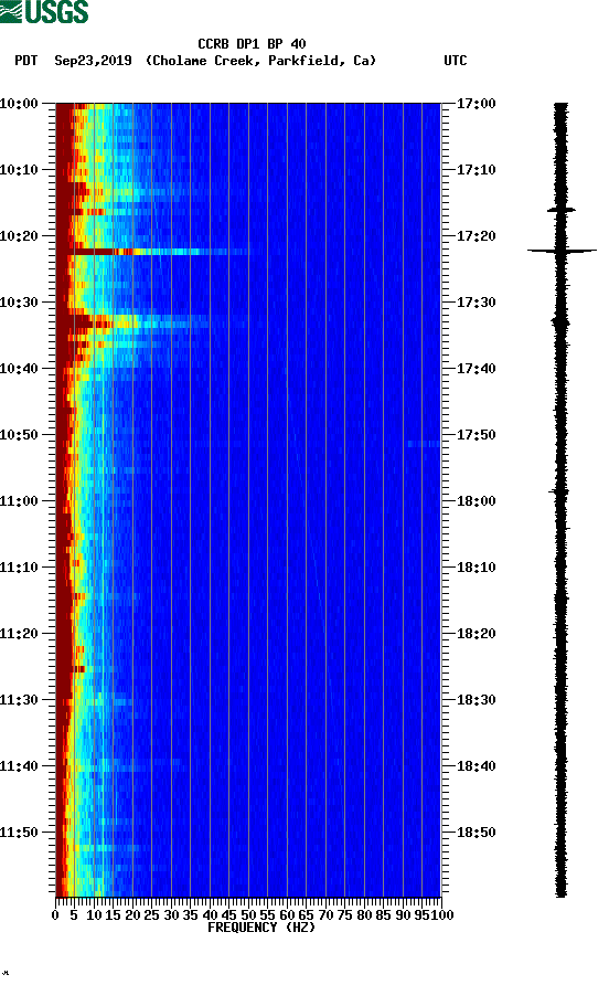 spectrogram plot