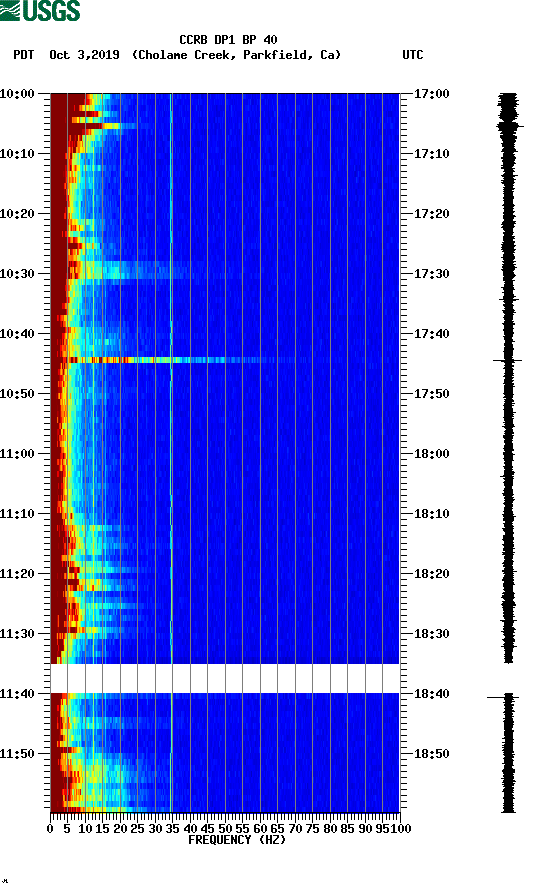 spectrogram plot