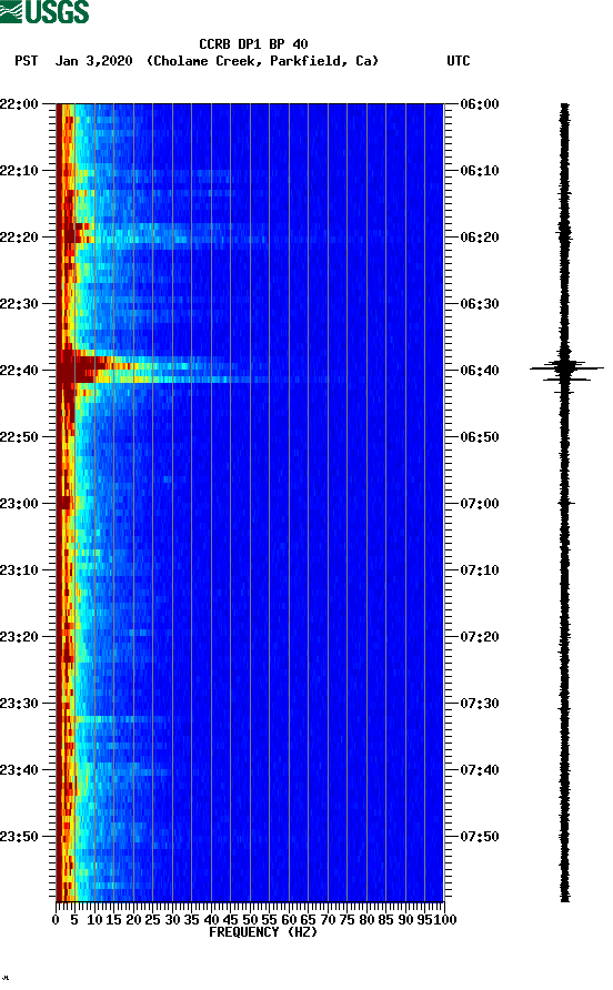 spectrogram plot