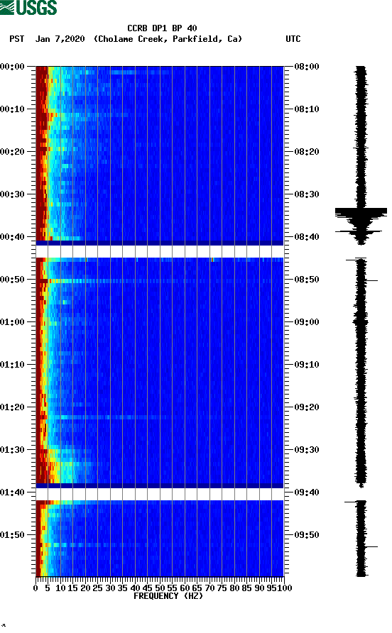 spectrogram plot