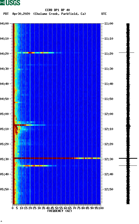 spectrogram plot