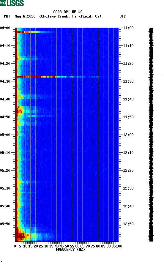 spectrogram plot