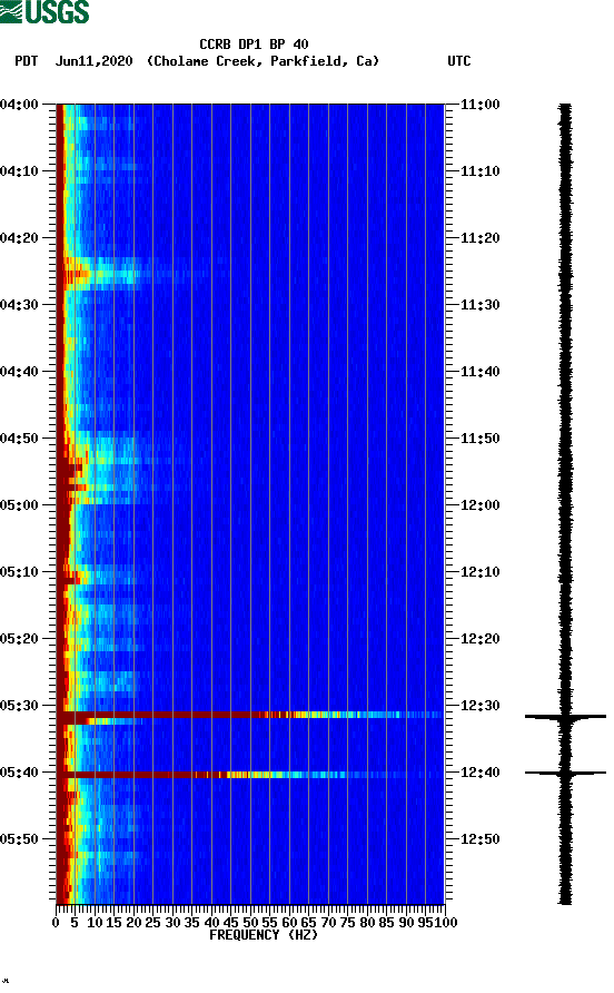 spectrogram plot