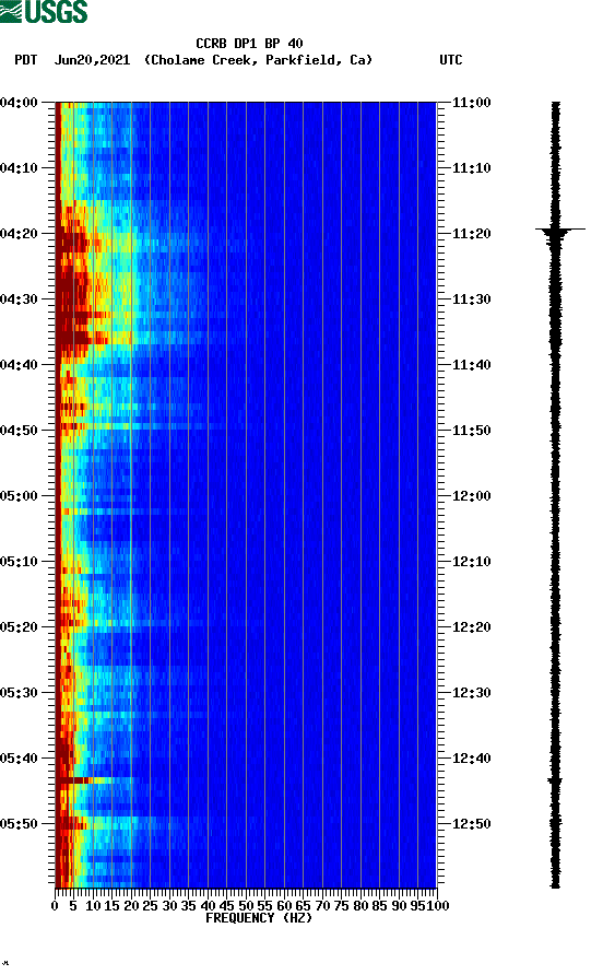 spectrogram plot