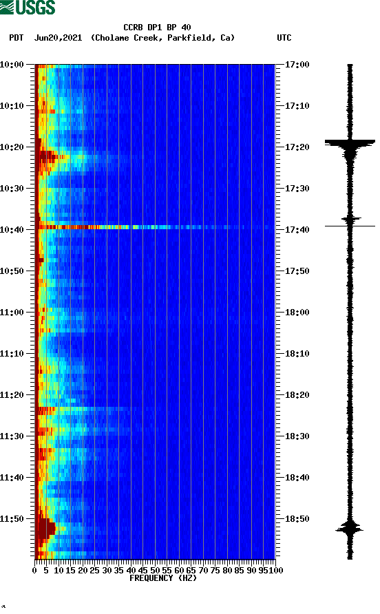 spectrogram plot