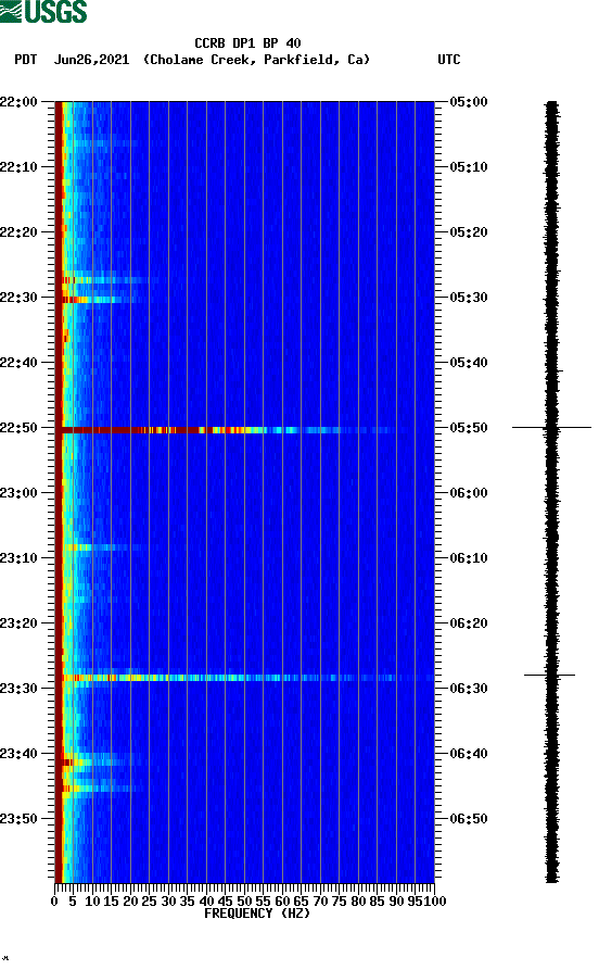 spectrogram plot