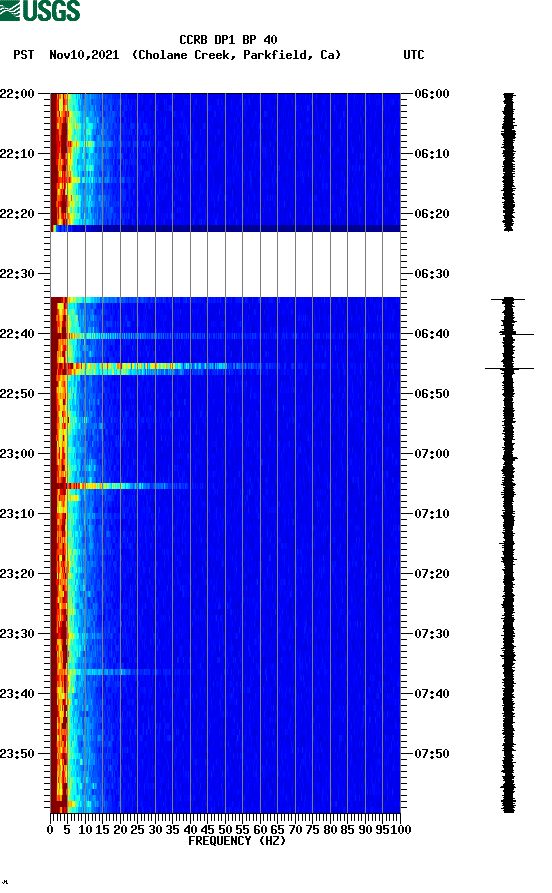 spectrogram plot
