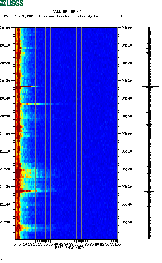 spectrogram plot