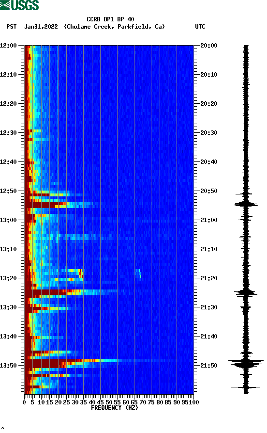 spectrogram plot