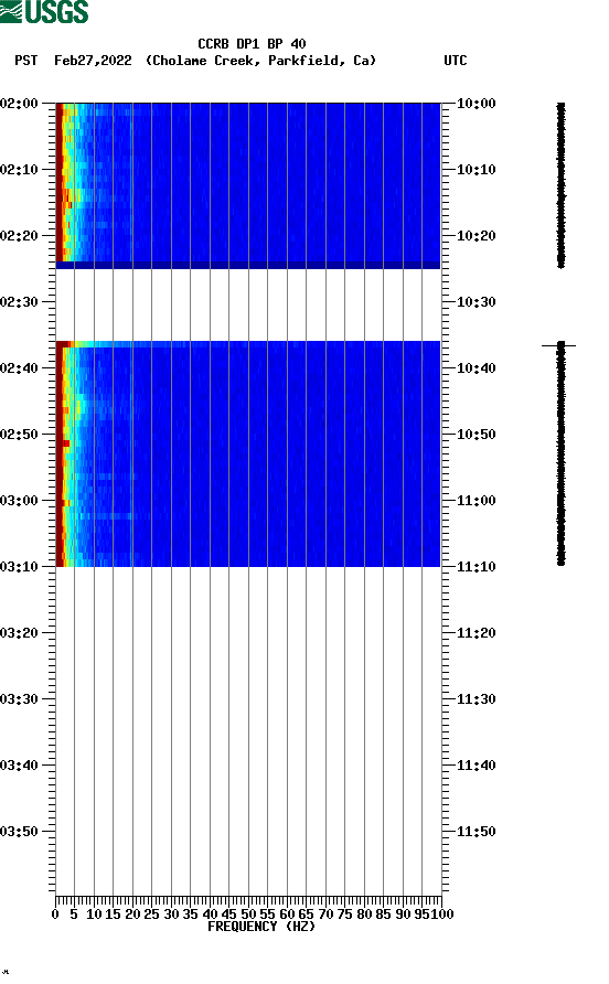 spectrogram plot