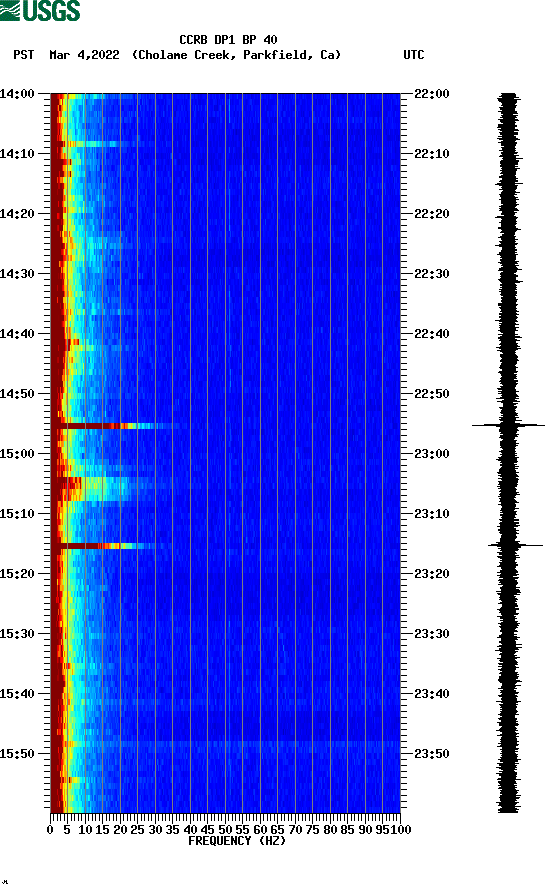 spectrogram plot