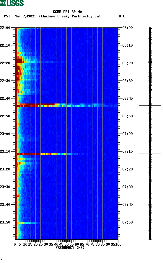 spectrogram plot