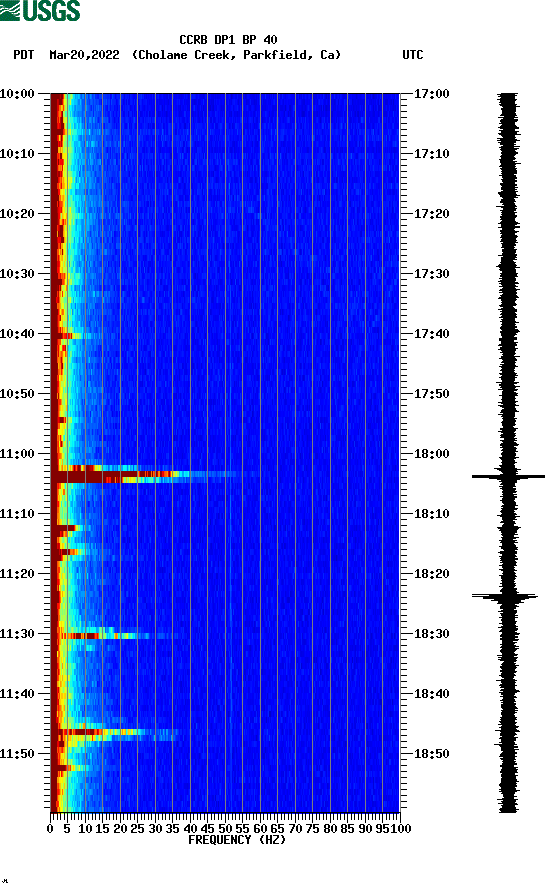 spectrogram plot