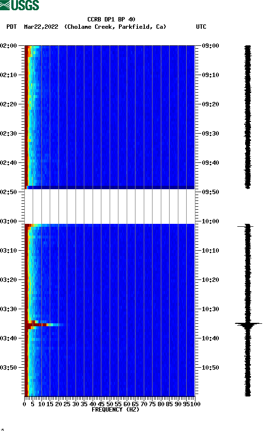 spectrogram plot