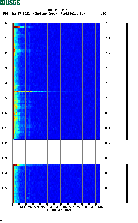 spectrogram plot