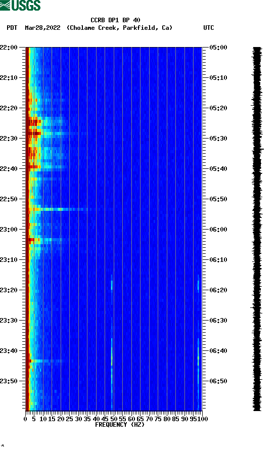 spectrogram plot