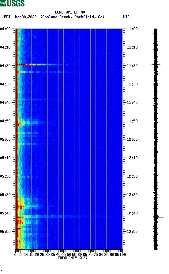 spectrogram plot