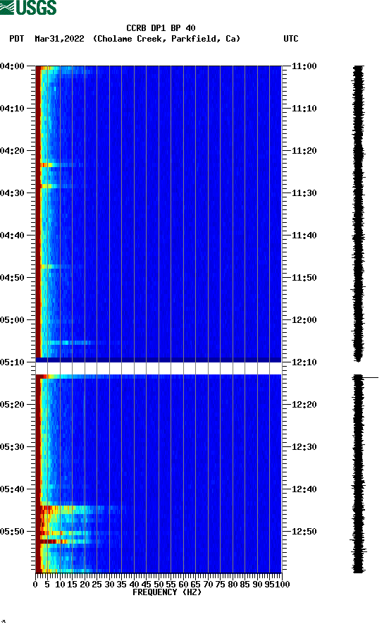 spectrogram plot