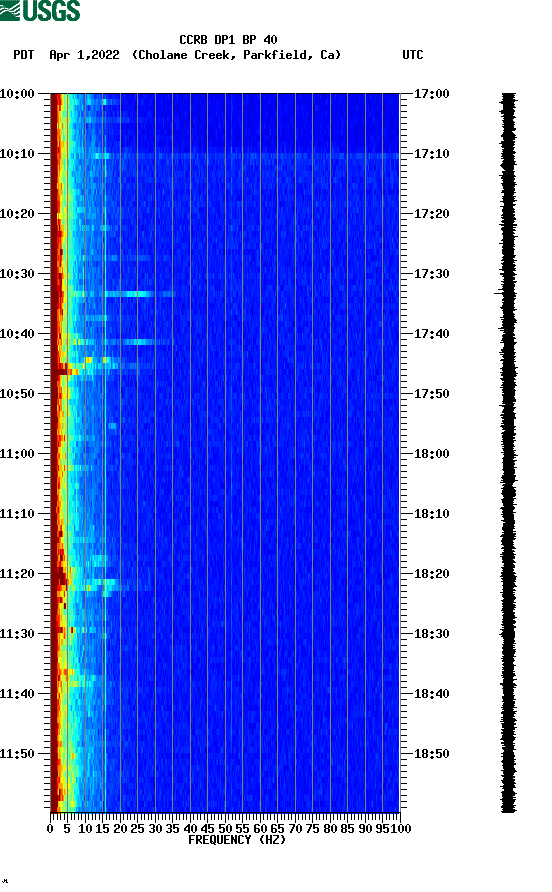 spectrogram plot
