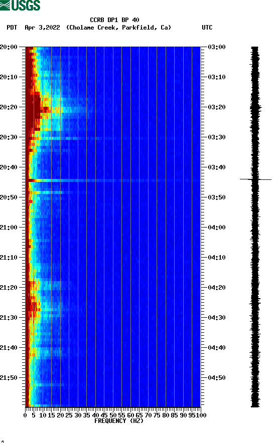 spectrogram plot