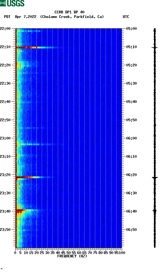 spectrogram plot