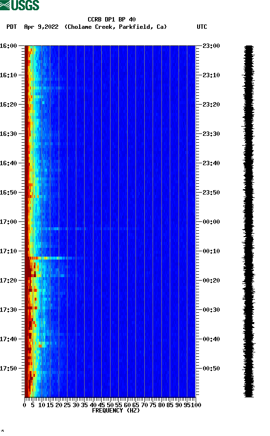 spectrogram plot