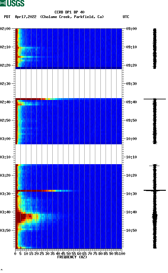 spectrogram plot