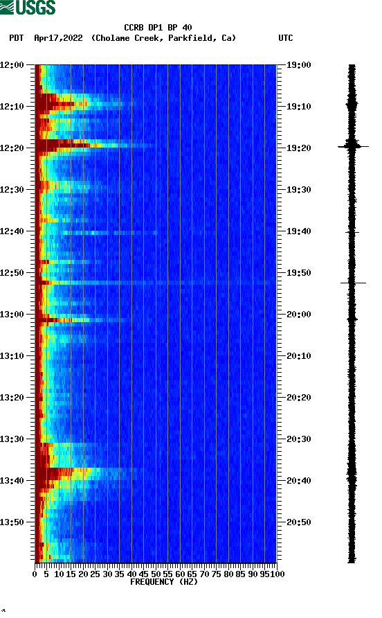 spectrogram plot